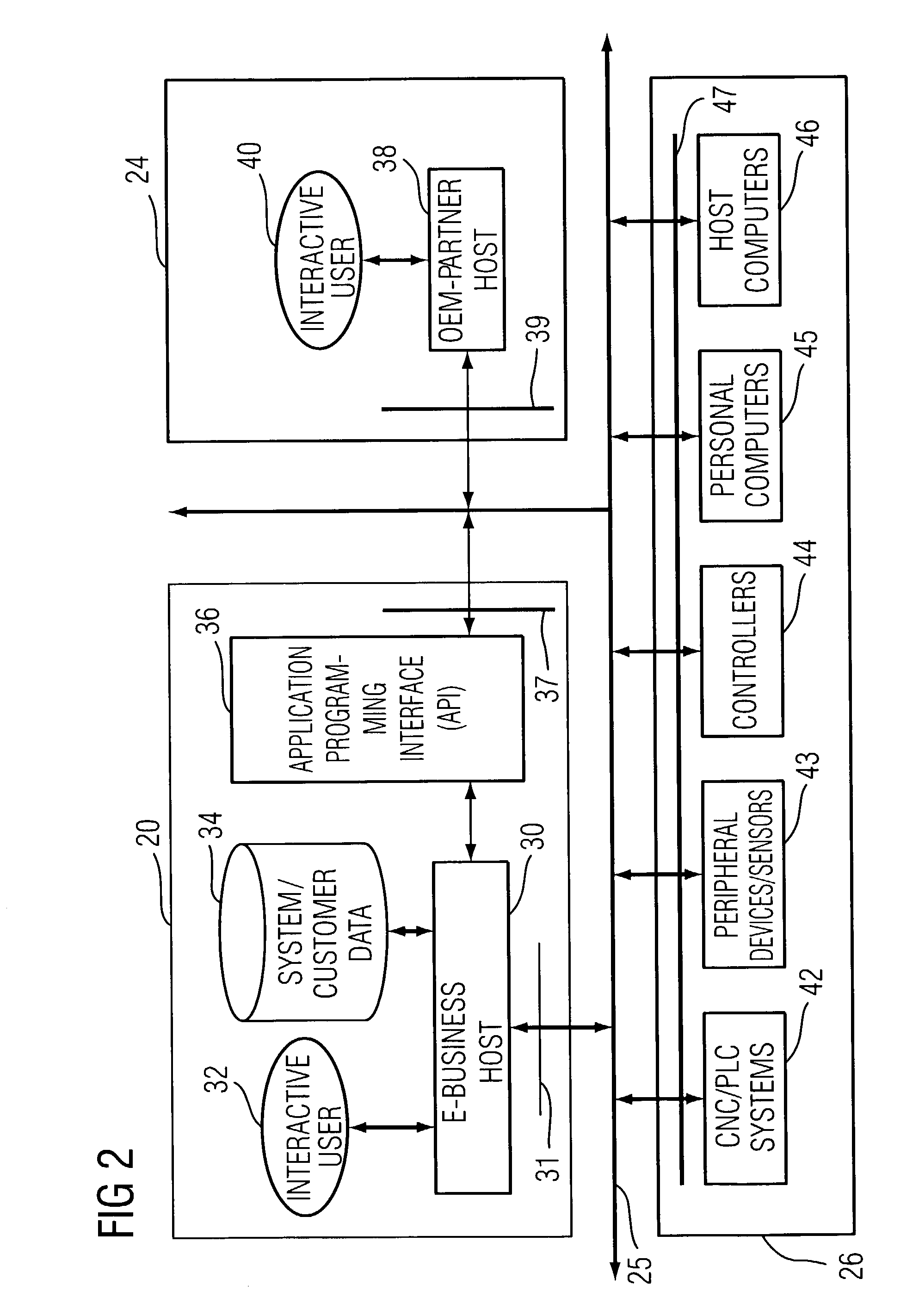 Active resource control system method & apparatus