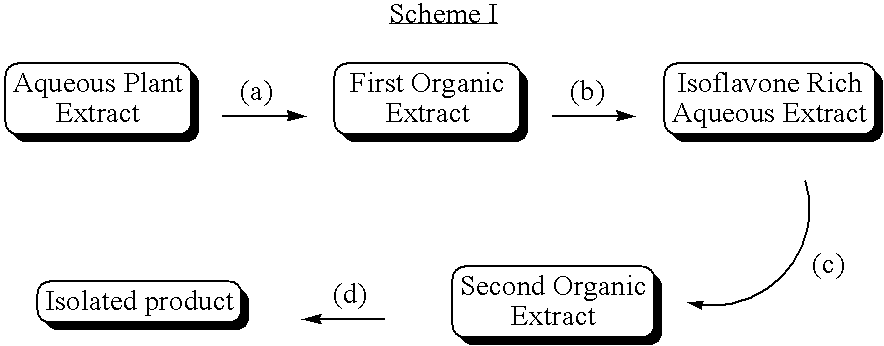 Soluble isoflavone compositions