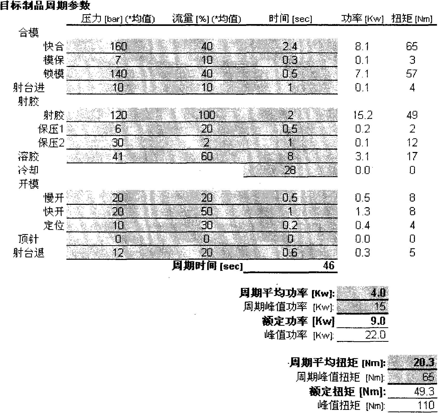 Servo energy-saving device of injection molding machine and energy saving method