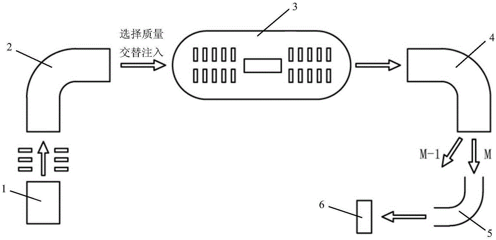 Accelerator mass spectrometer with simultaneous isotope measurement function