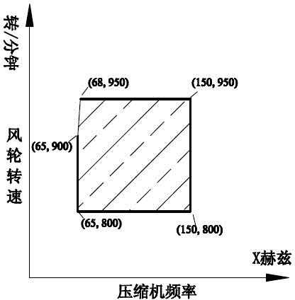 Method for controlling frequency inverter air conditioner outdoor fan and compressor vibration noise