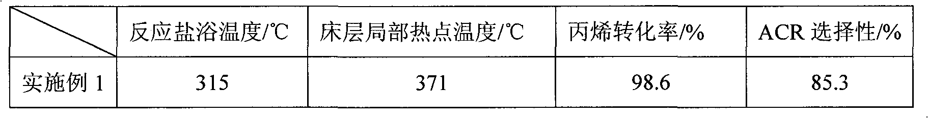 Multilayer composite metal oxide catalyst and preparation method thereof