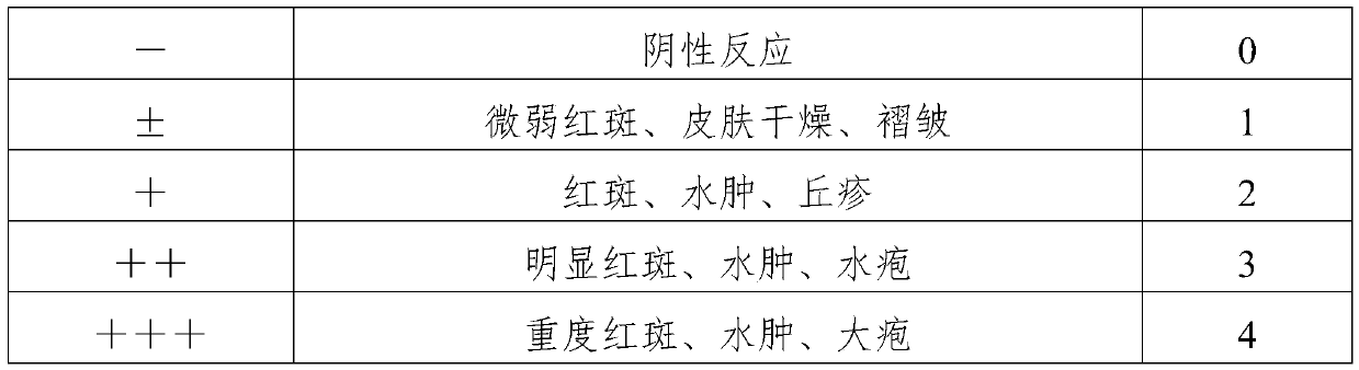 Wrinkle cream and preparation method thereof