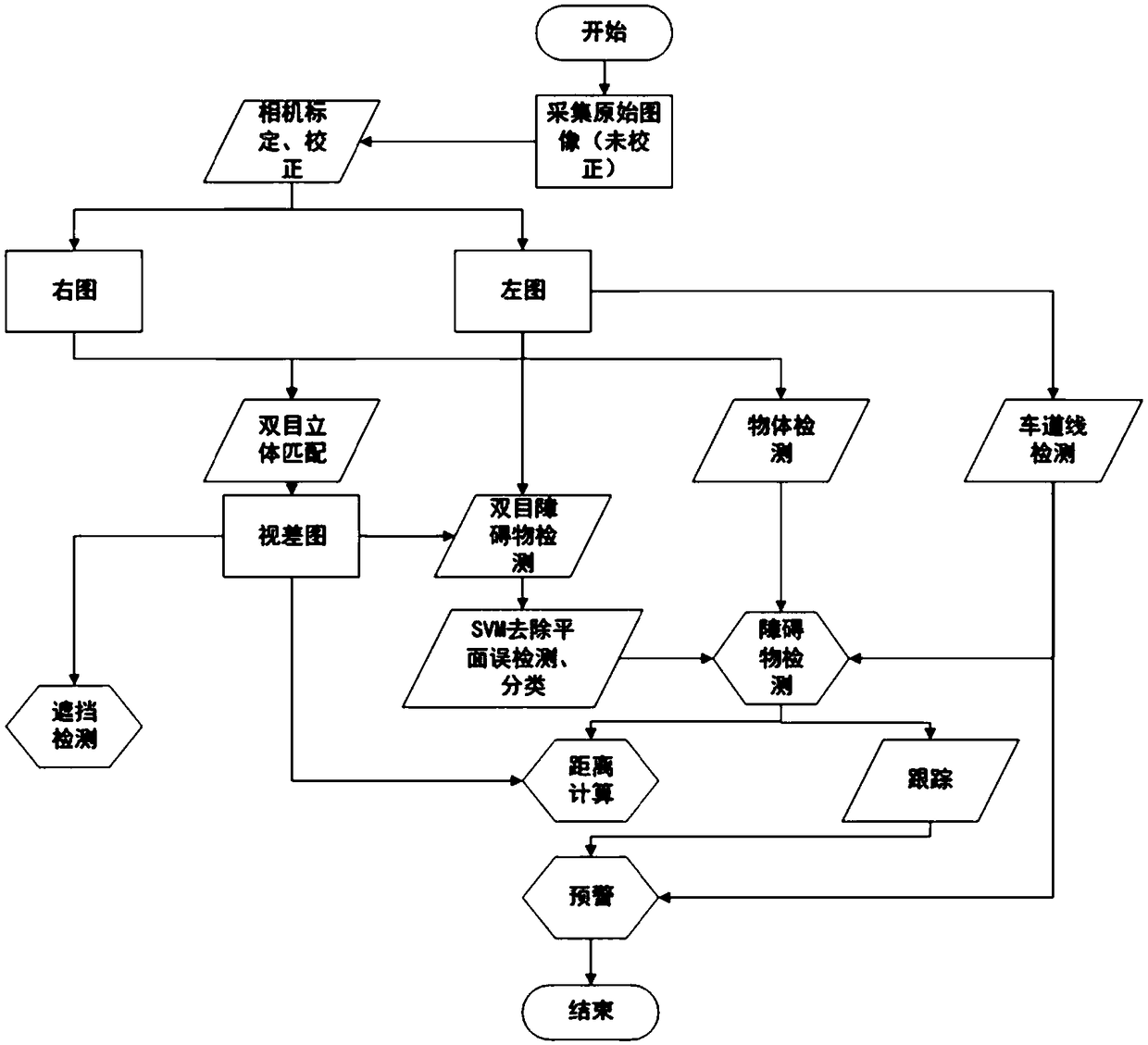 Method for detecting obstacle of rubber tired crane at container port based on binocular vision