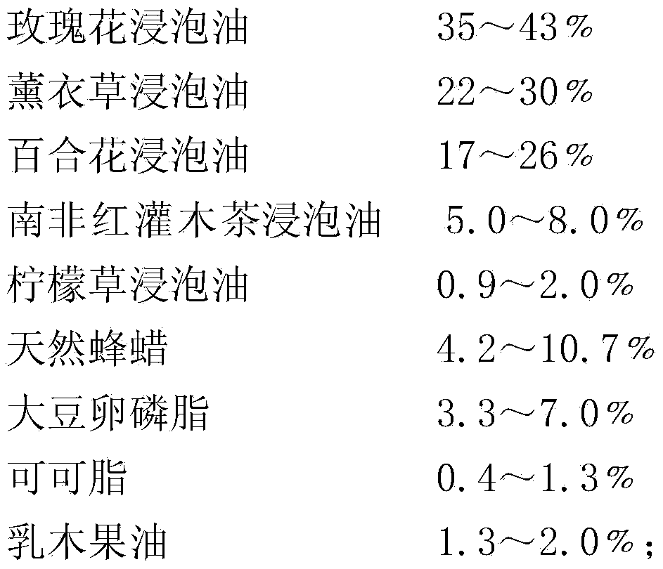 Natural plant flower/fruit balm and preparation method