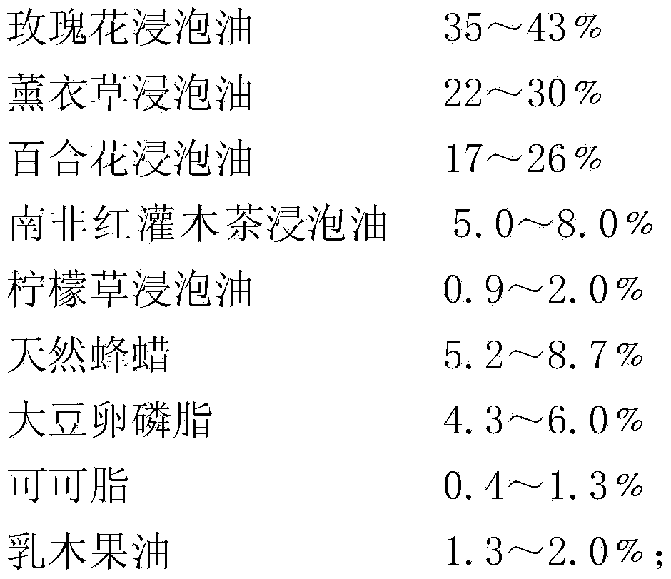 Natural plant flower/fruit balm and preparation method