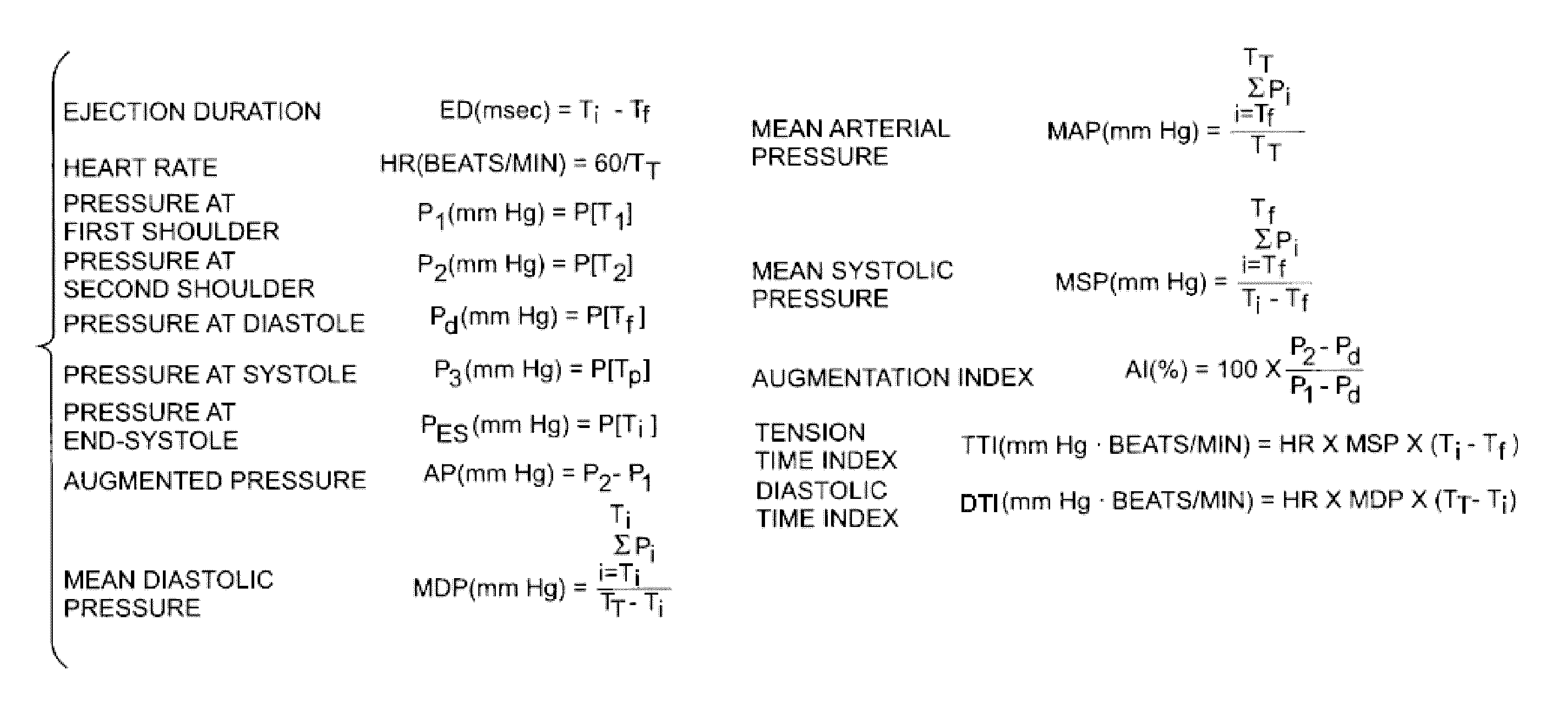 Devices and methods for treatment of heart failure and associated conditions