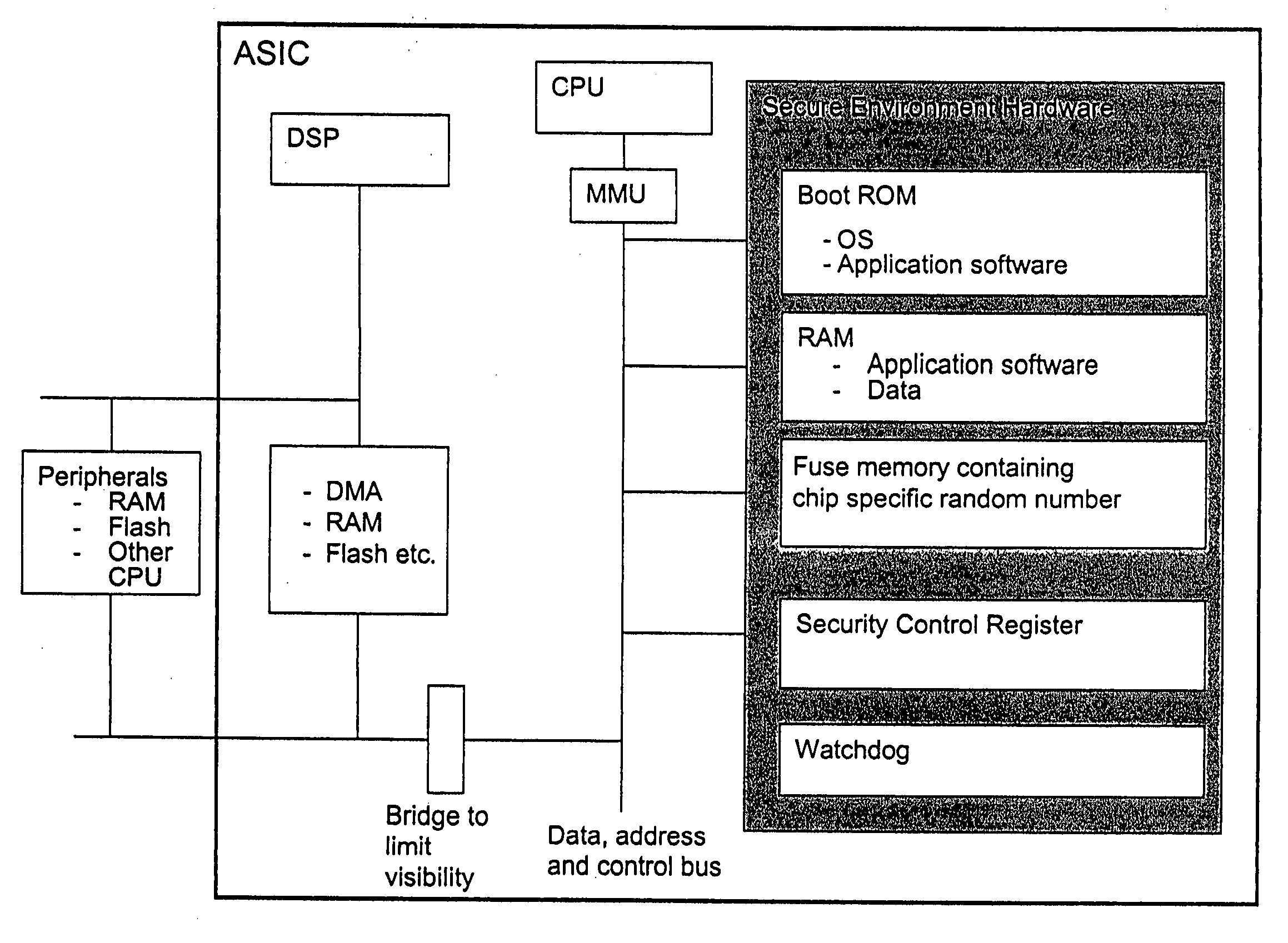 Secure execution architecture