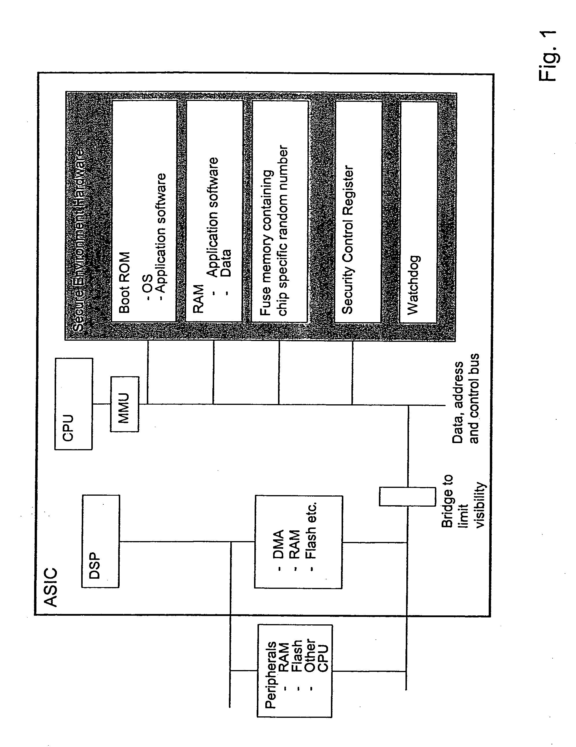 Secure execution architecture