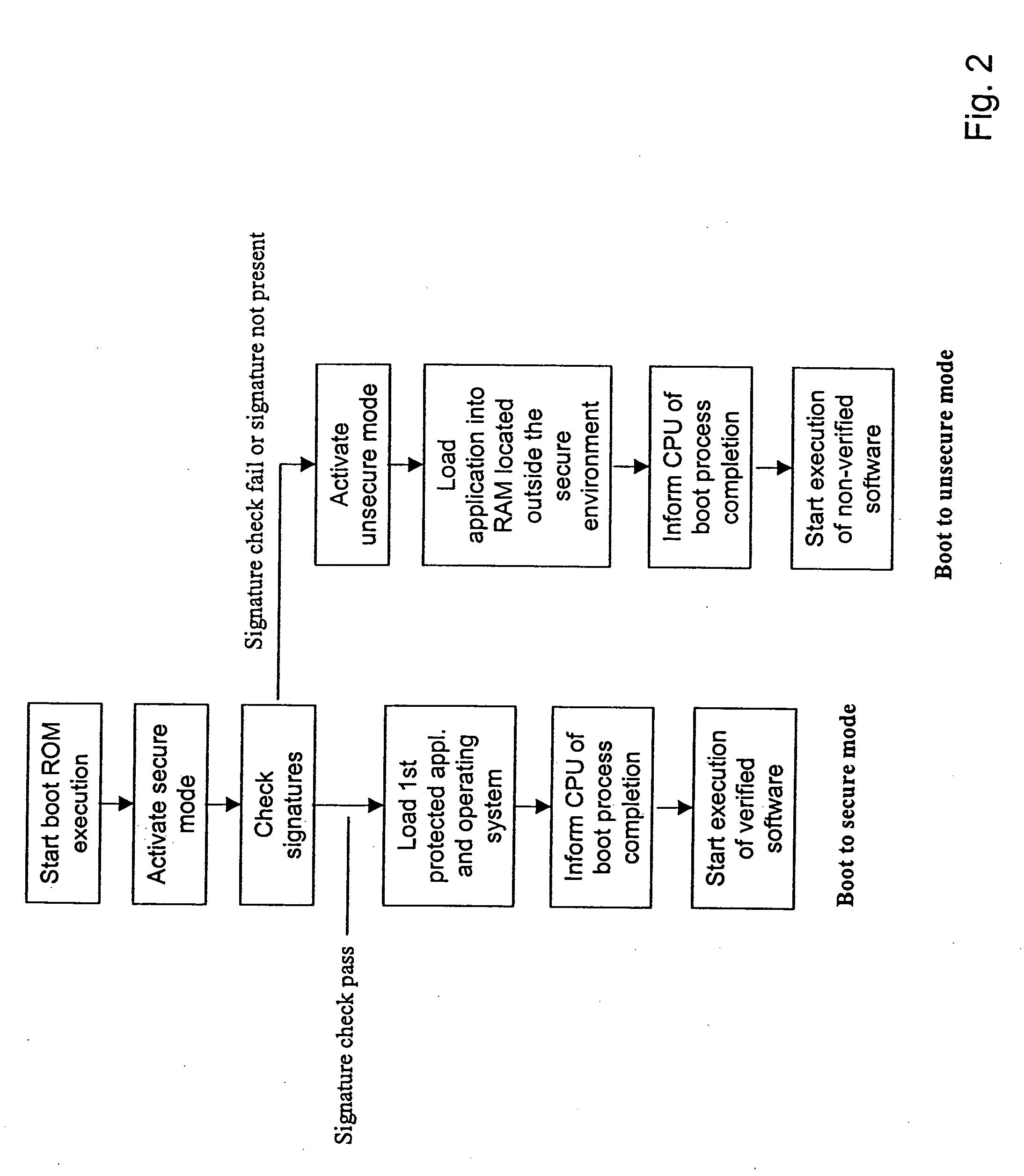 Secure execution architecture