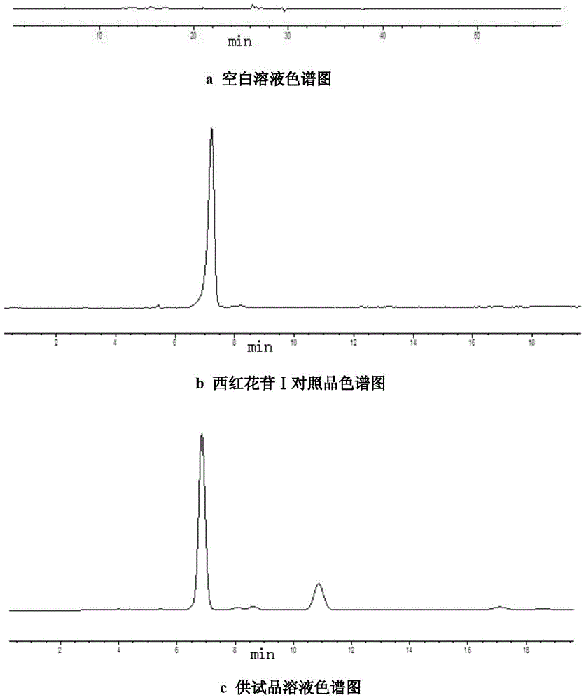 Gardenia extract and preparation method thereof