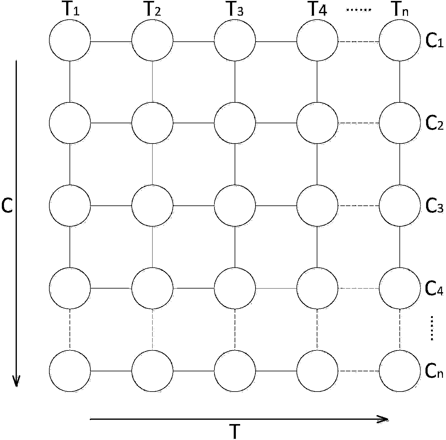 Multi-visual-angle action recognition method