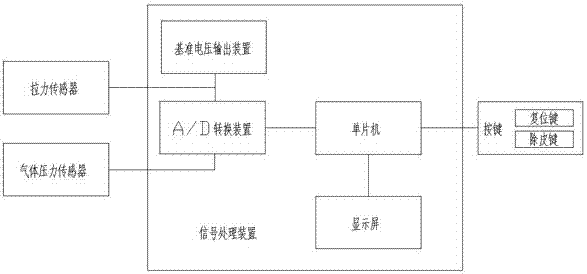 Mouth and lip strength detection device and detection methods