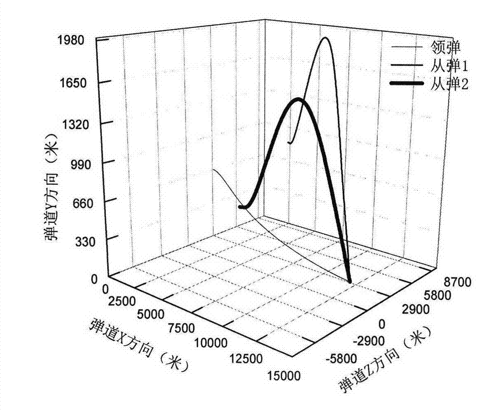 Method for controlling attack angle and attack time of multiple missiles