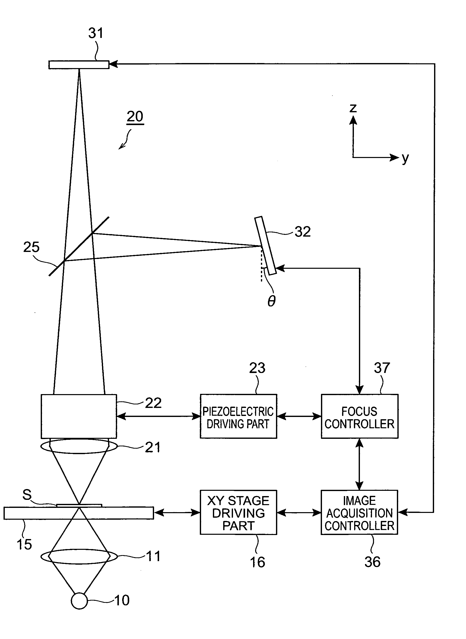 Microscope system