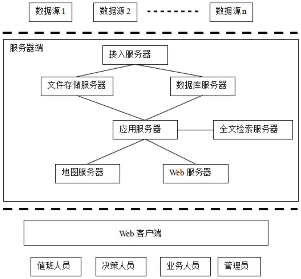 Multi-source heterogeneous intelligence convergence cooperative-processing platform based on content recognition