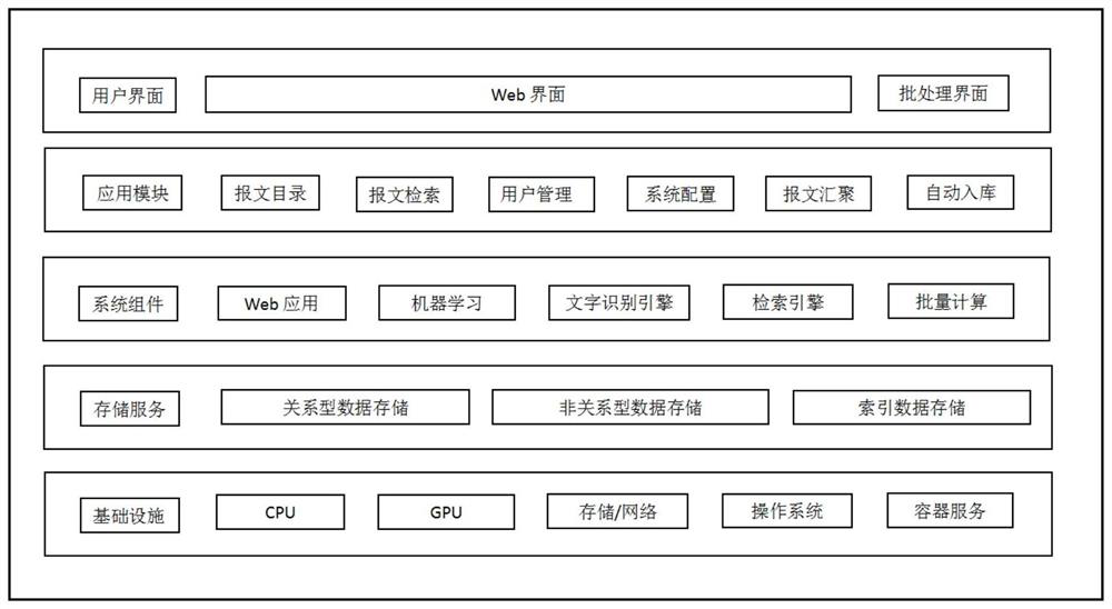 Multi-source heterogeneous intelligence convergence cooperative-processing platform based on content recognition