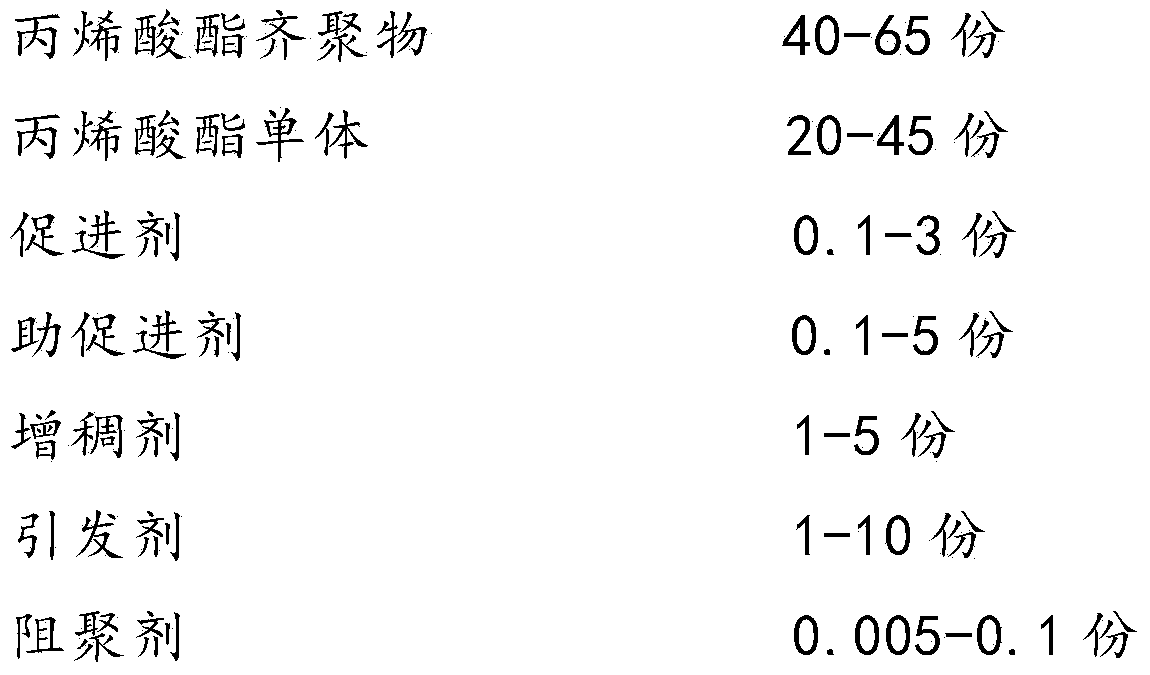 Anaerobic adhesive for surface bonding of inert metal