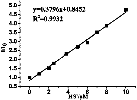 Fluorescent test strip for H2S detection as well as preparation method and using method thereof