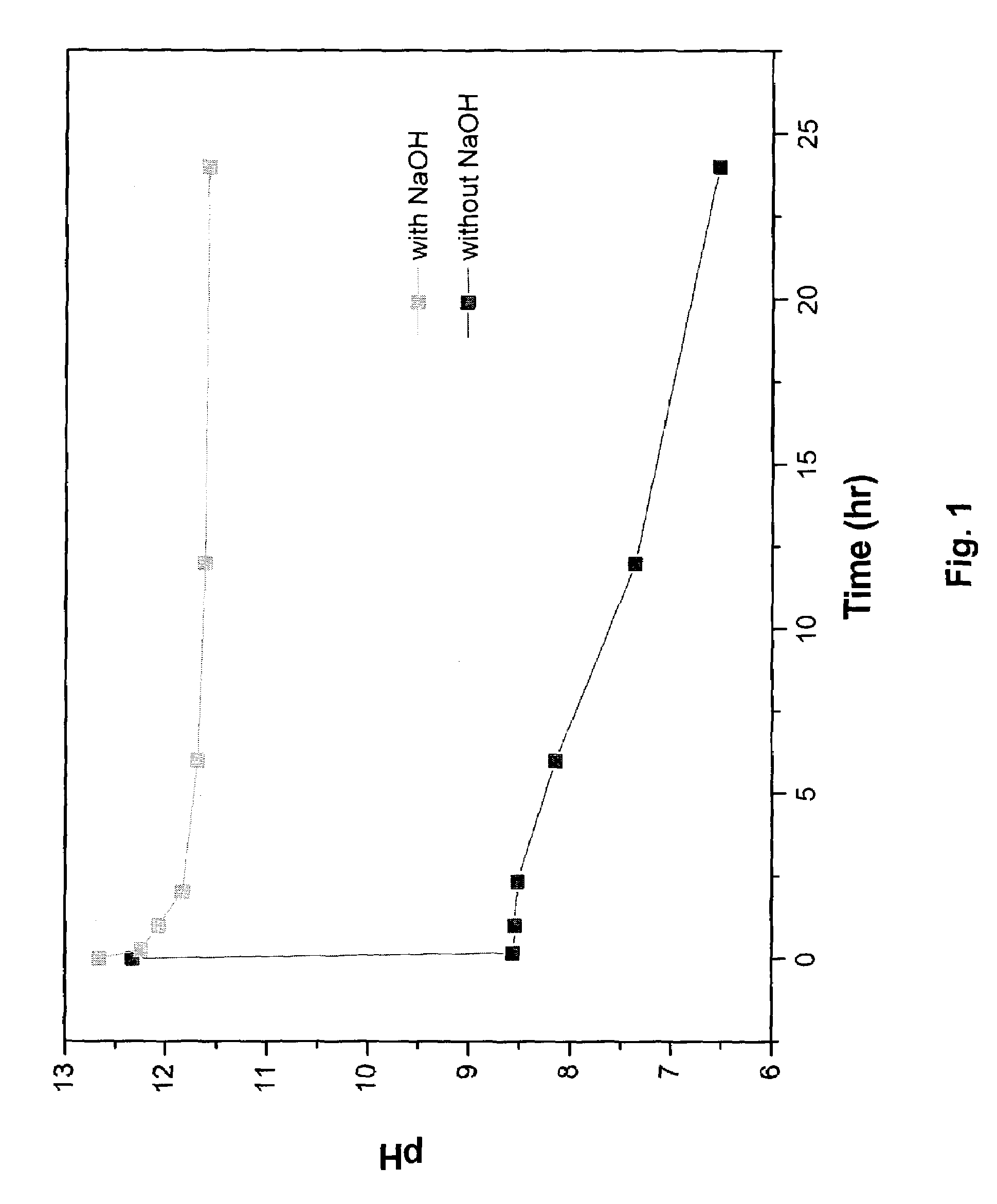 Method of manufacturing hydroxyapatite and uses therefor in delivery of nucleic acids