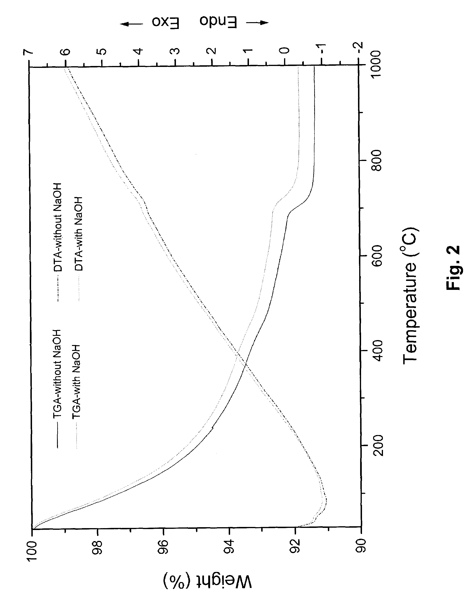 Method of manufacturing hydroxyapatite and uses therefor in delivery of nucleic acids