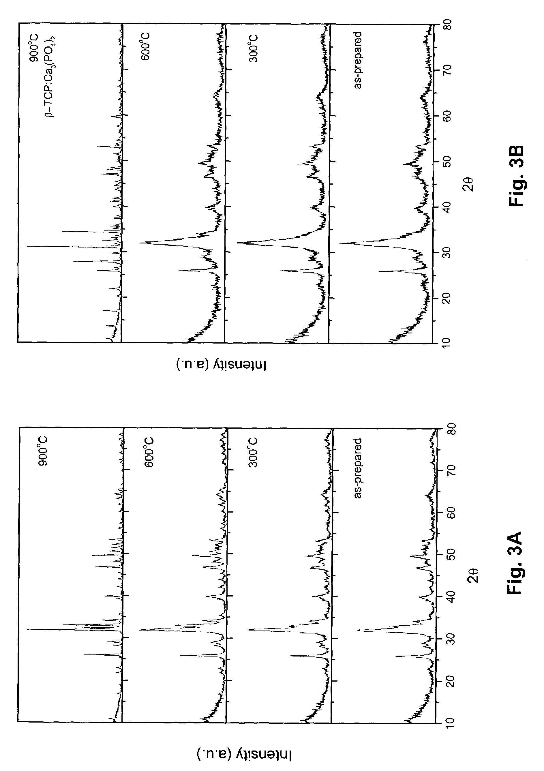 Method of manufacturing hydroxyapatite and uses therefor in delivery of nucleic acids