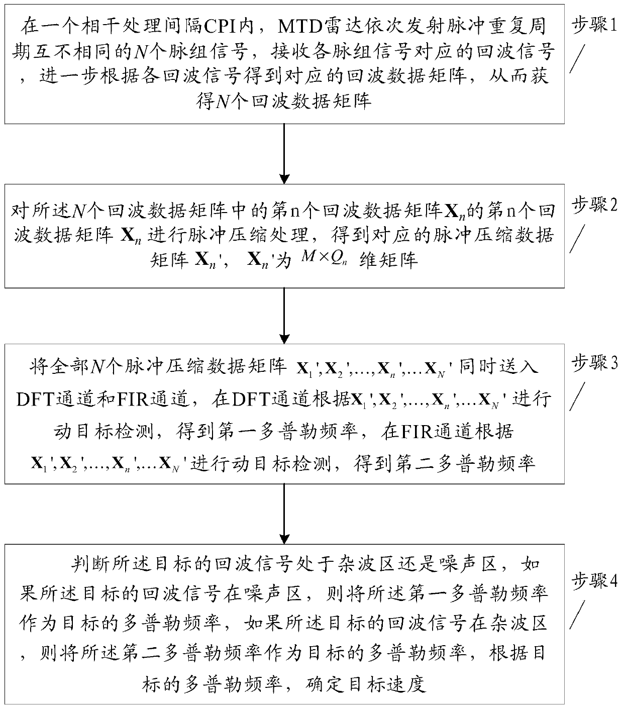 MTD radar defuzzification and speed measurement method