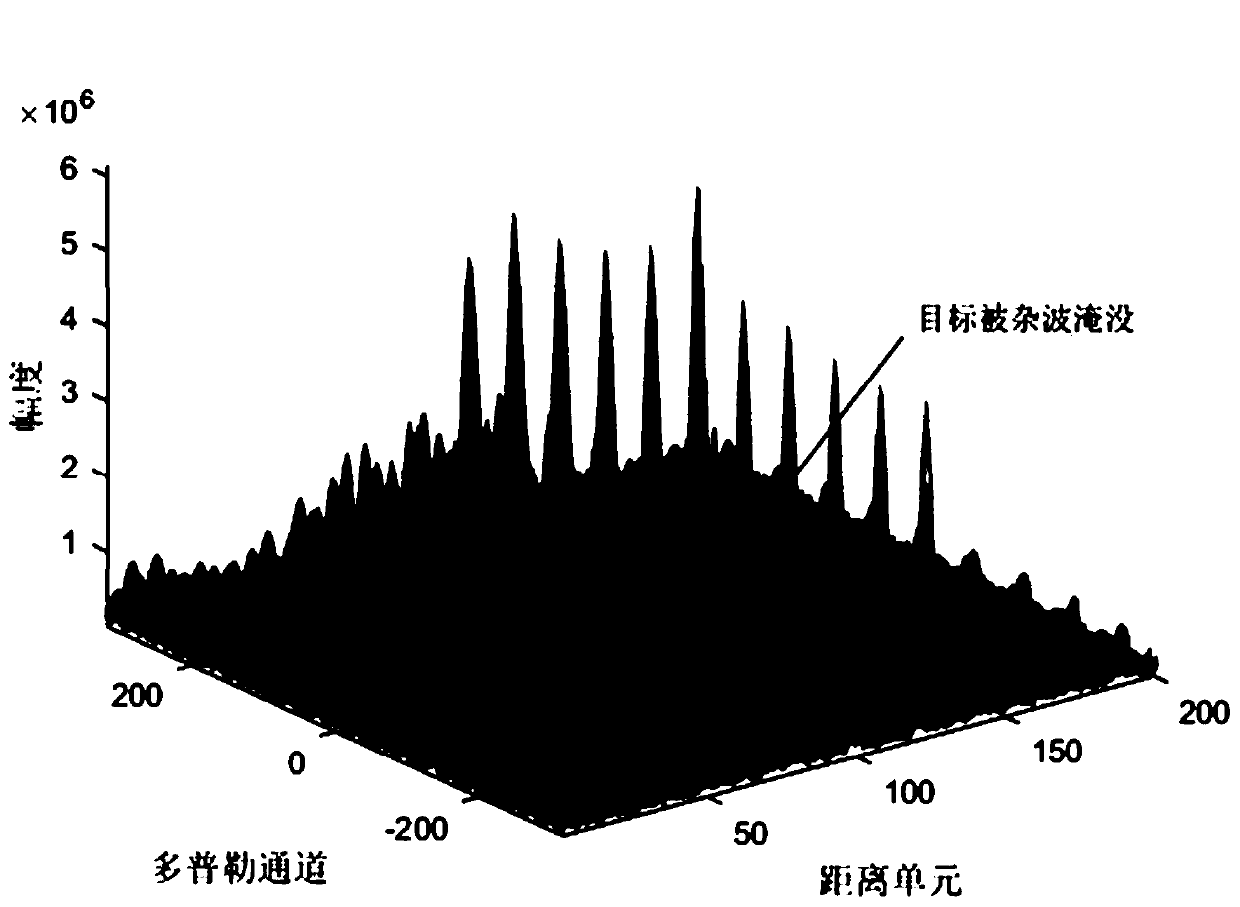 MTD radar defuzzification and speed measurement method