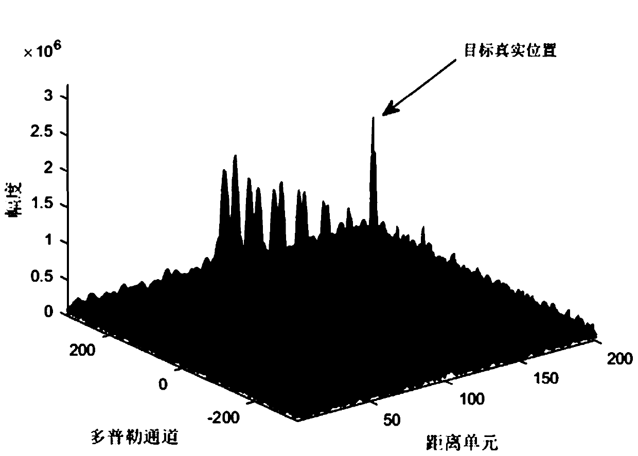 MTD radar defuzzification and speed measurement method