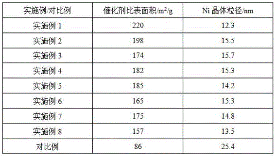 Slurry reactor nickel-based methanation catalyst prepared according to sediment burning method and application thereof