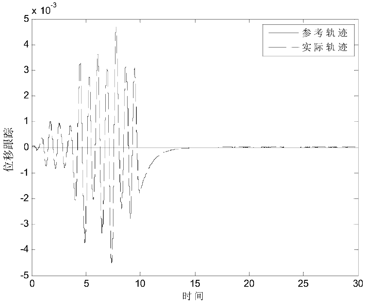 A Vibration Control Method of Cantilever Beam with Adaptive h Infinity Control