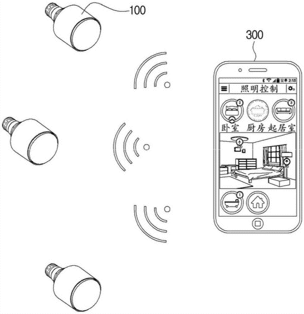 Light Control Apparatus and Method of Controlling Light Thereof