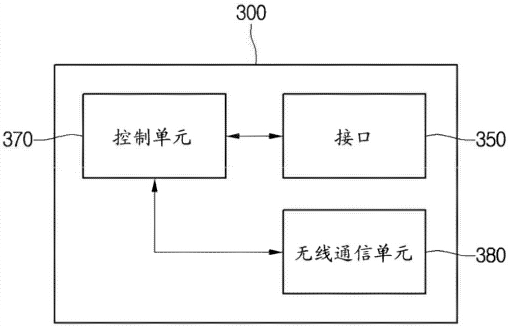 Light Control Apparatus and Method of Controlling Light Thereof