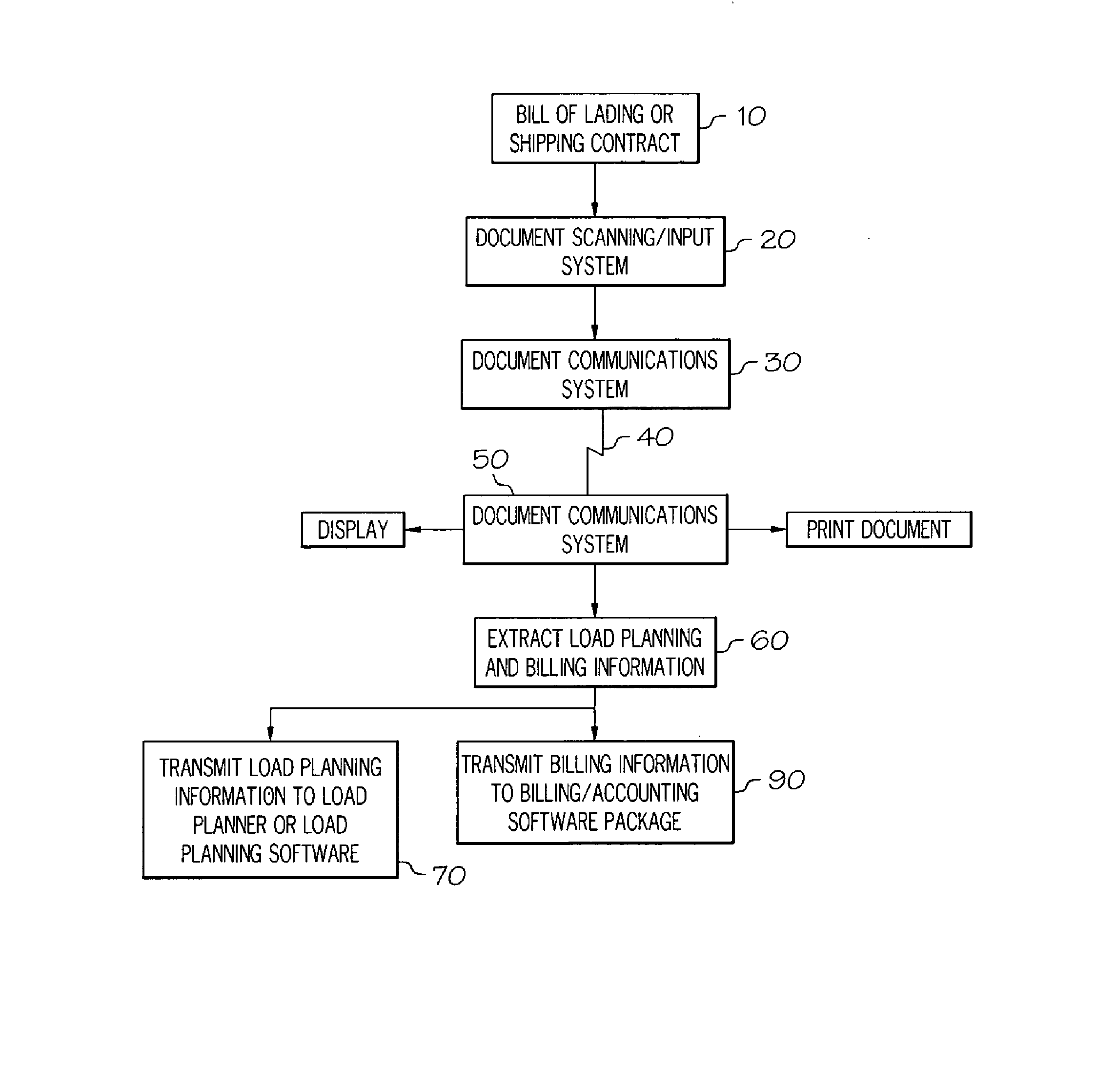 Bill of Lading Transmission and Processing System for Less Than a Load Carriers