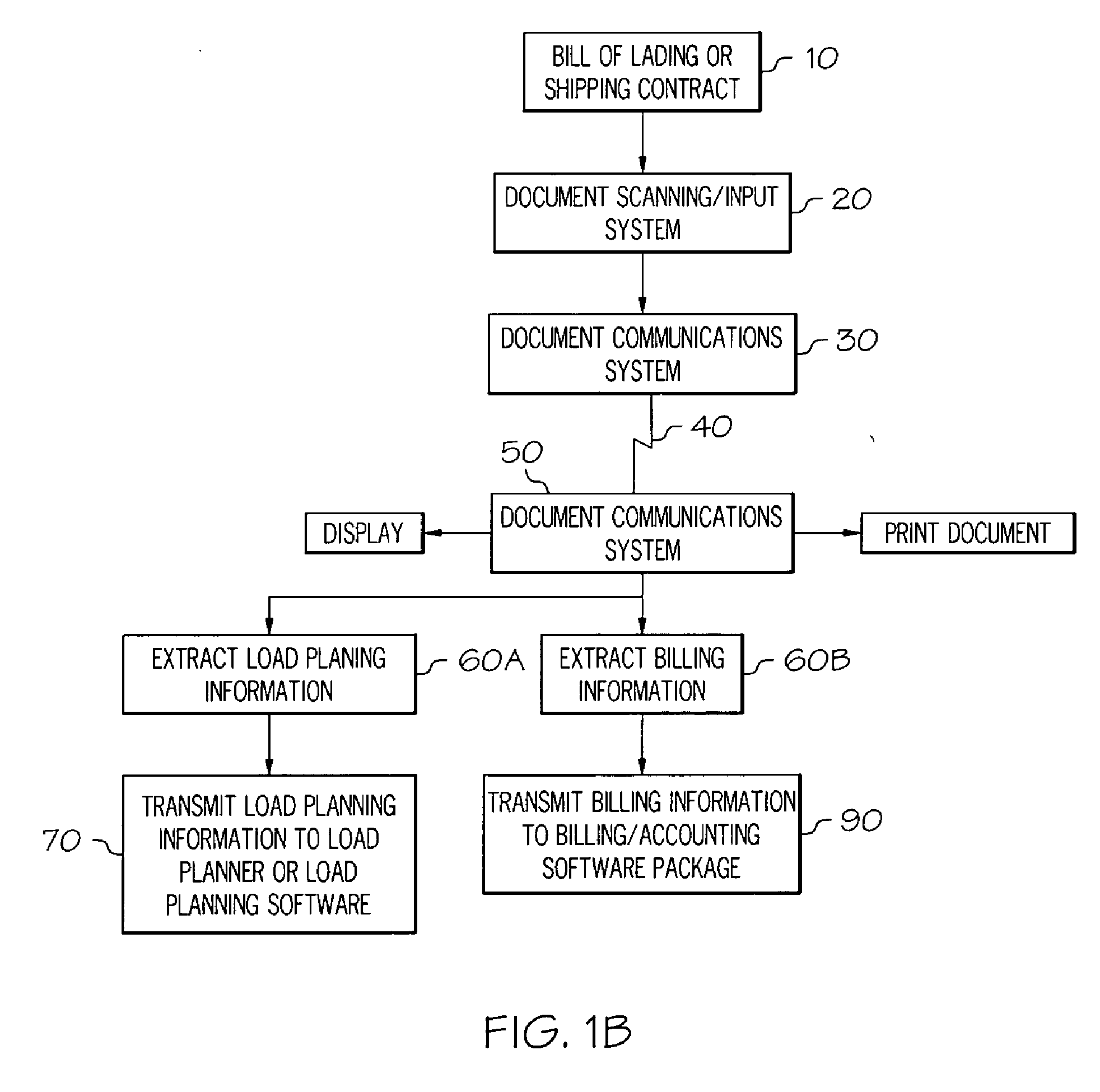 Bill of Lading Transmission and Processing System for Less Than a Load Carriers