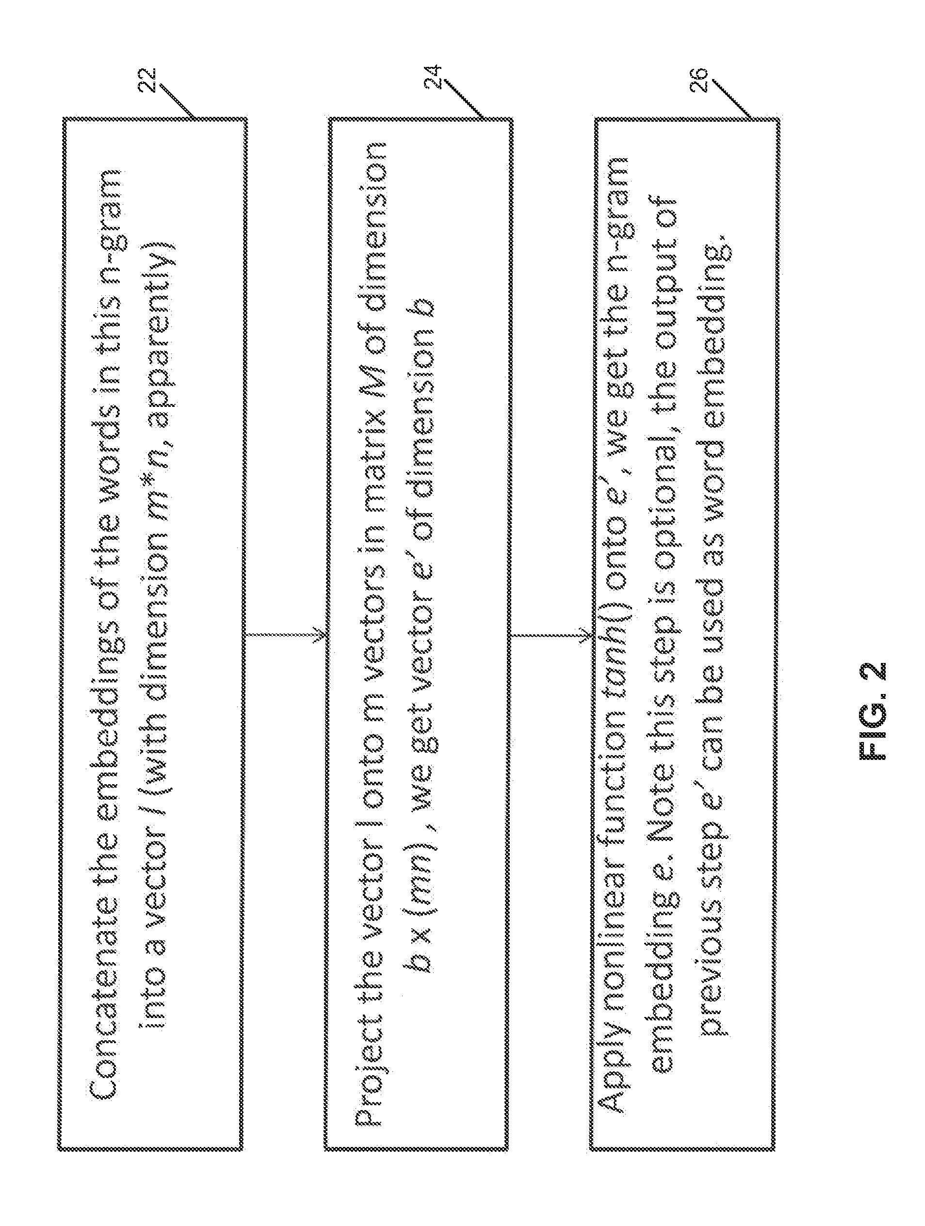 Sentiment Classification Based on Supervised Latent N-Gram Analysis