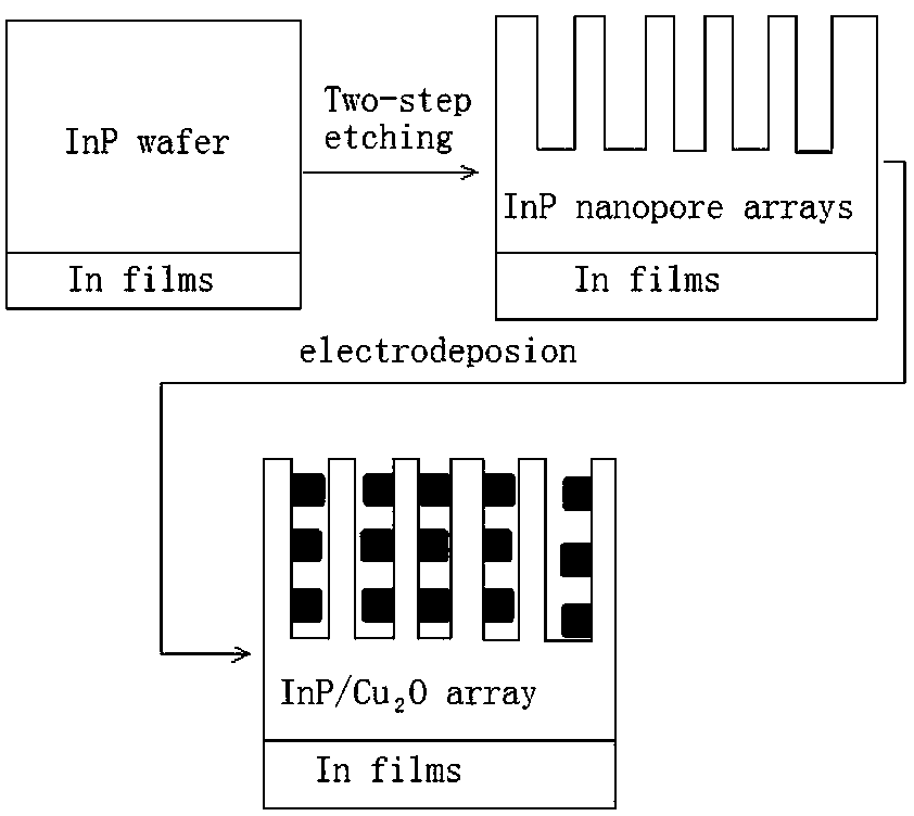 Preparation method of photo anode material of battery prepared through photocatalytic decomposition of water into hydrogen