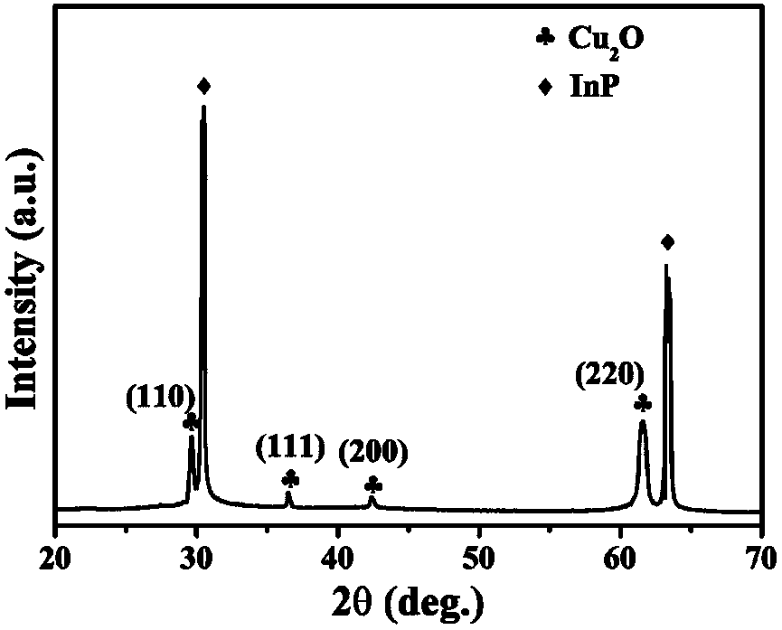 Preparation method of photo anode material of battery prepared through photocatalytic decomposition of water into hydrogen