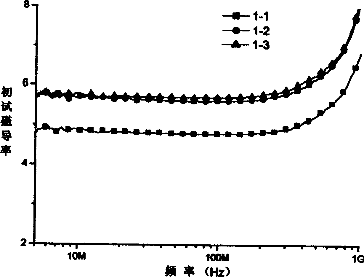 Low temperature sintered very high frequency laminated sheet type electrical inductance, sheet type magnetic beal material and its preparation method