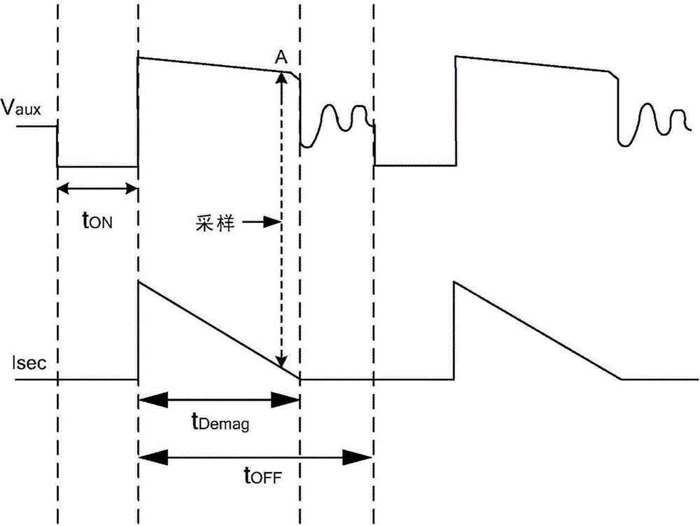 Peak current regulating system and method used in source transformation system