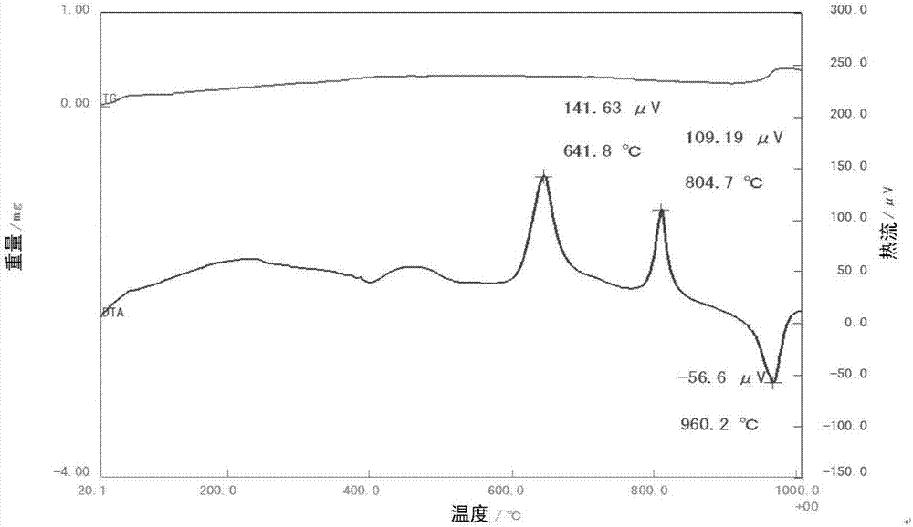 Al2O3-free lithium silicate glass composition