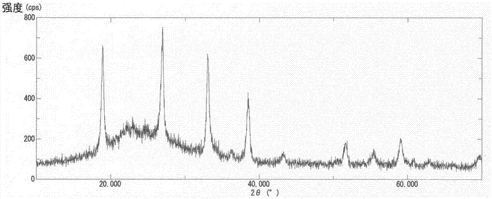 Al2O3-free lithium silicate glass composition