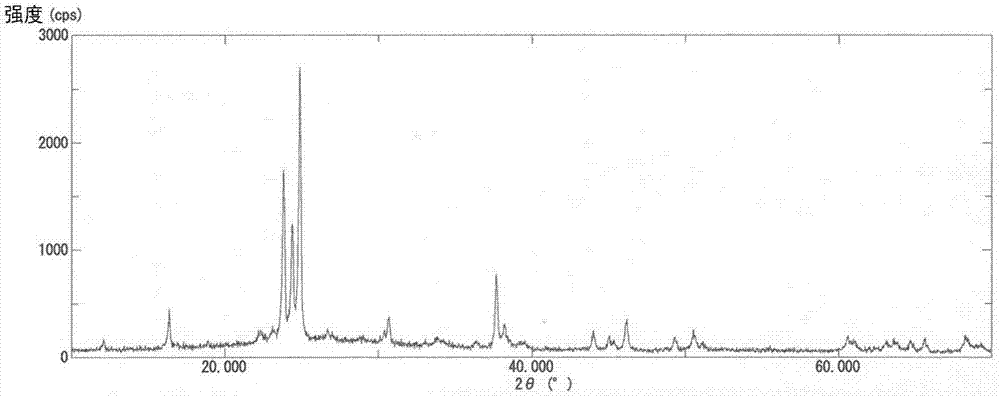 Al2O3-free lithium silicate glass composition