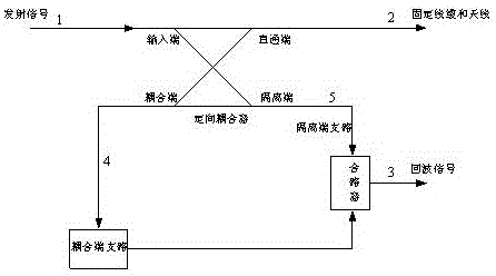 Device and method for suppressing transmission carrier in rfid integrated reader