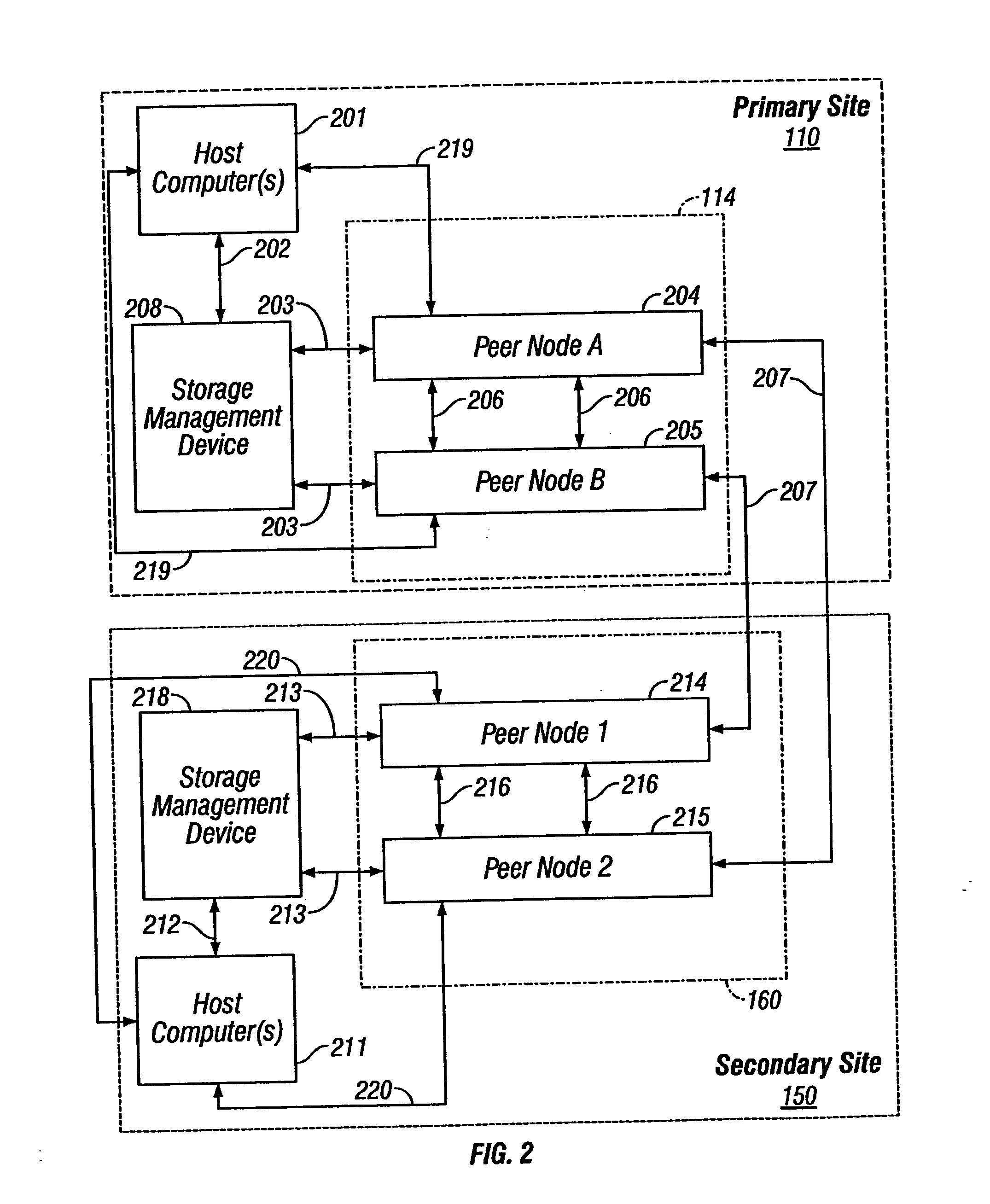 Autonomic learning method to load balance output transfers of two peer nodes