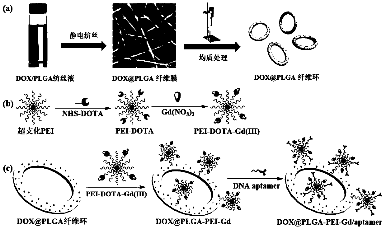 Drug-loaded fiber ring and preparation method and application thereof