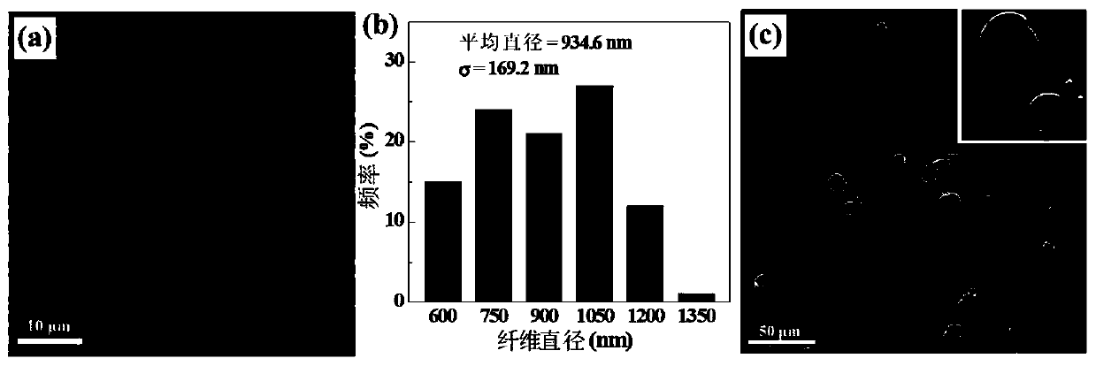 Drug-loaded fiber ring and preparation method and application thereof