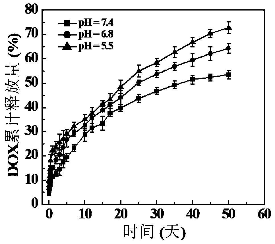 Drug-loaded fiber ring and preparation method and application thereof