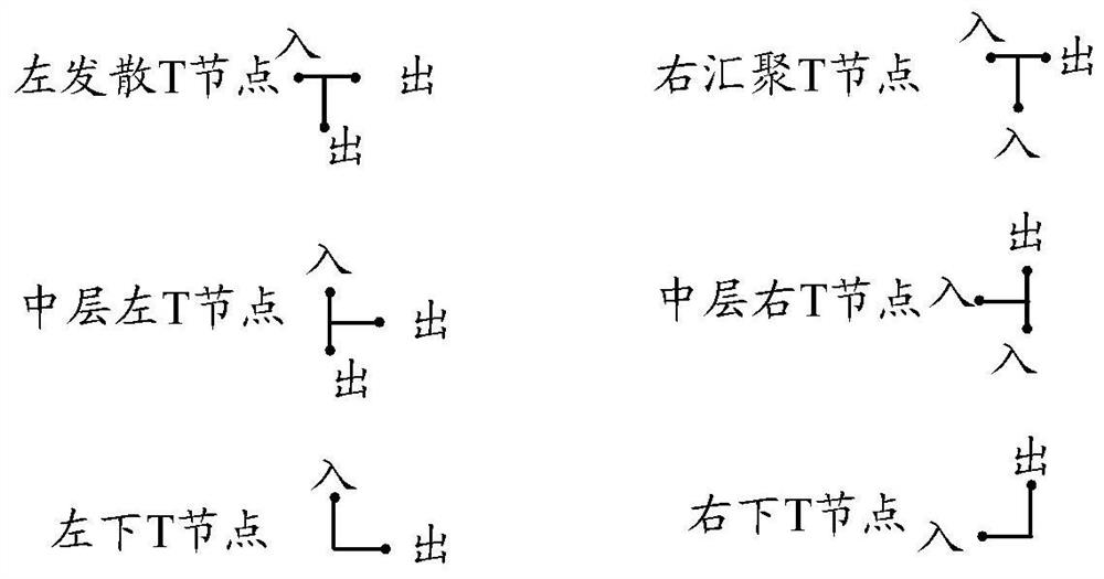 Ladder diagram editing method, device, electronic device and storage medium