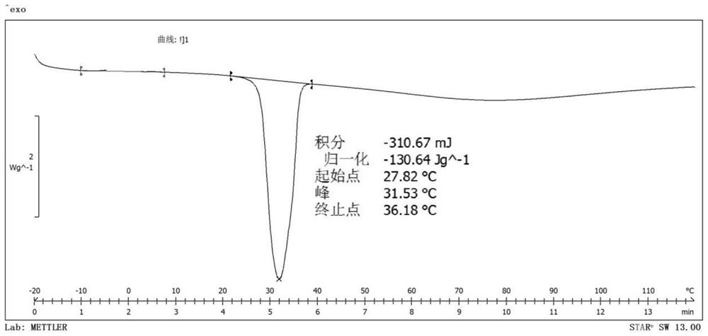 A kind of flame-retardant phase change energy storage microcapsule and preparation method thereof